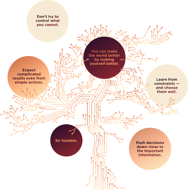 Tree Diagram